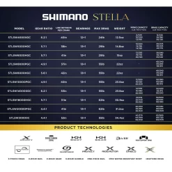 Fish Gear Shop -Fish Gear Shop shimano stella sw 2019 spinning reels 51507.1672407306