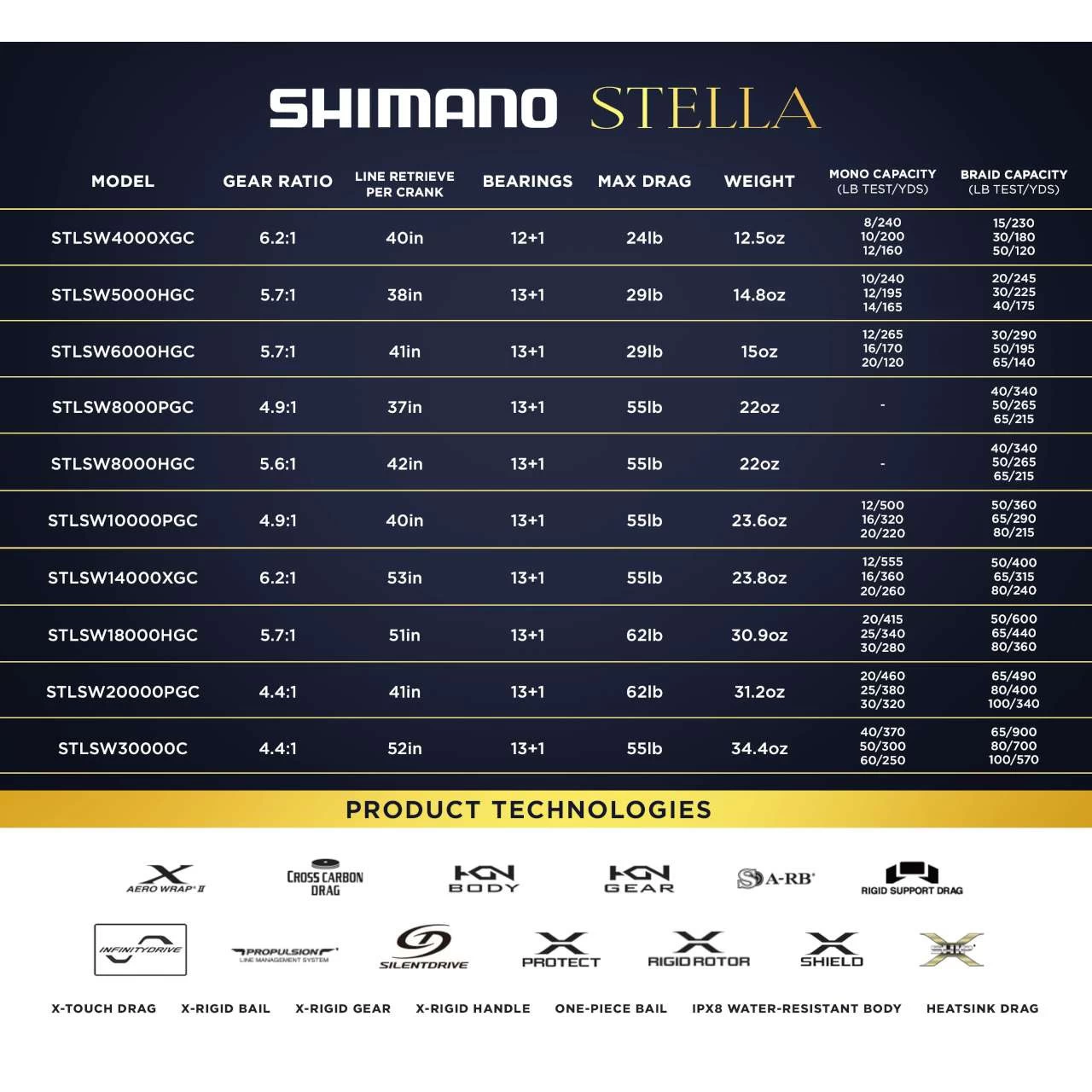 Shimano Stella SW C Spinning Reels 2 Shimano Stella SW C Spinning Reels - Image 2